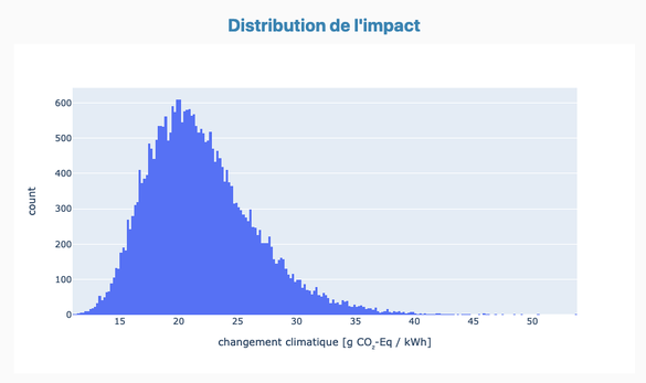 Impact CO2 modules français.png