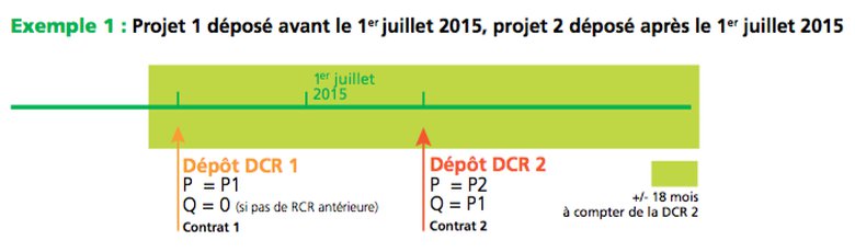 Projet 1 déposé avant le 1 juillet 2015, projet 2 déposé après le 1 juillet 2015